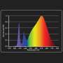 LEDMAXPRO 150 Watt | UV Super Bloom | Garden Highpro | 313,5 µmol/s