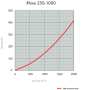 Aktivkohlefilter 250mm x 1000mm | Rhino Pro 2400 | 250mm | 2200-2800m³/h